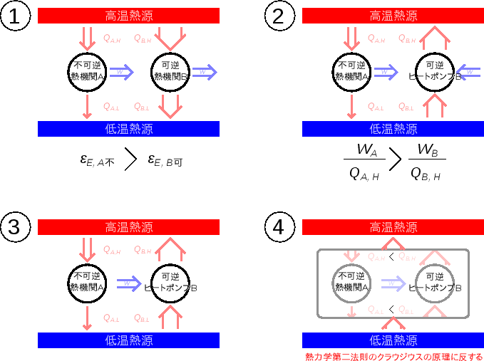 \includegraphics[width=150mm]{figures/HeatEngineIrrevAandRevB.eps}