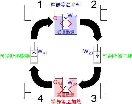 \includegraphics[width=100mm]{figures/ClosedCycleReversible.eps}