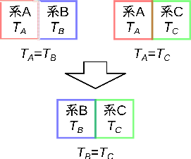 \includegraphics[width=60mm]{figures/0thLaw.eps}