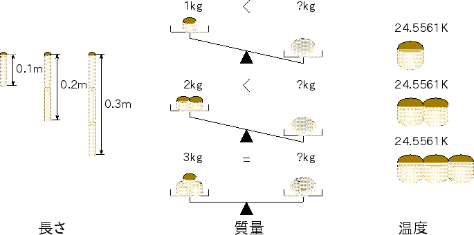 \includegraphics[height=75mm]{figures/TemperatureMeasure.eps}