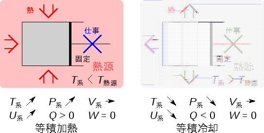 \includegraphics[width=120mm]{figures/ClosedSystemProcessesIsometric.eps}