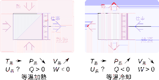 \includegraphics[width=120mm]{figures/ClosedSystemProcessesIsothermal.eps}