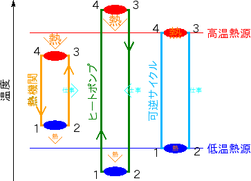 \includegraphics[width=80mm]{figures/HeatEnginePump.eps}