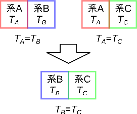 \includegraphics[width=60mm]{figures/0thLaw.eps}