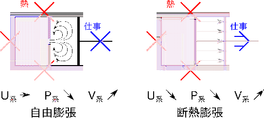 \includegraphics[width=120mm]{figures/ClosedSystemProcessesFreeexpansion.eps}