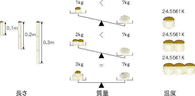 \includegraphics[height=75mm]{figures/TemperatureMeasure.eps}