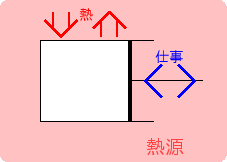 \includegraphics[width=50mm]{figures/ClosedSystemProcess.eps}