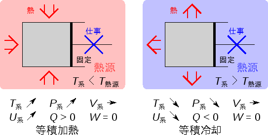 \includegraphics[width=120mm]{figures/ClosedSystemProcessesIsometric.eps}