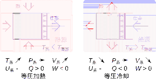 \includegraphics[width=120mm]{figures/ClosedSystemProcessesIsobar.eps}