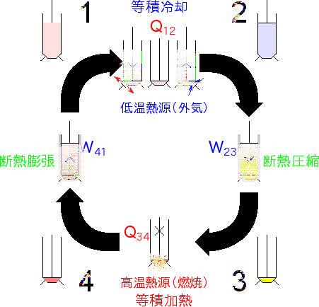 \includegraphics[width=100mm]{figures/OttoCycle.eps}