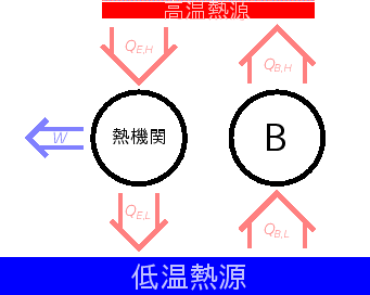 \includegraphics[width=75mm]{figures/2ndLawAntiClausius.eps}