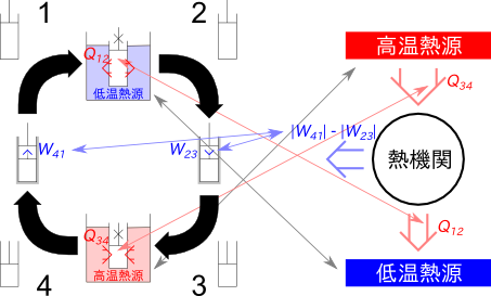 Image ClosedCycleVolumeSimpleHeatenginePNG