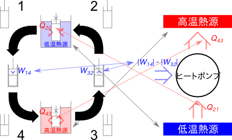 Image ClosedCycleVolumeSimpleHeatpumpPNG