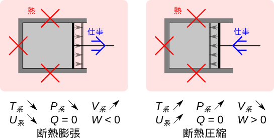 Image ClosedSystemProcessesAdiabaticPNG