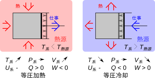 Image ClosedSystemProcessesIsobarPNG