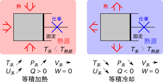 Image ClosedSystemProcessesIsometricPNG