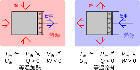 Image ClosedSystemProcessesIsothermalPNG