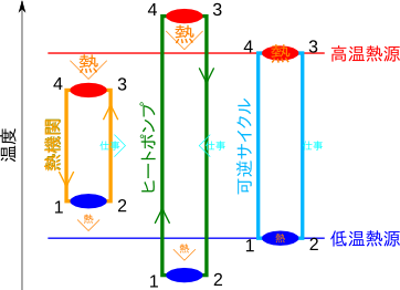 Image HeatEnginePumpPNG