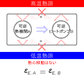 \includegraphics[width=60mm]{figures/HeatEnginePumpRevAandRevBEqu.eps}