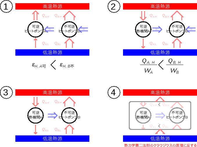 \includegraphics[width=150mm]{figures/HeatPumpRevAandIrrevB.eps}