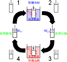 \includegraphics[width=50mm]{figures/ClosedCycleVolumeHeatengine.eps}