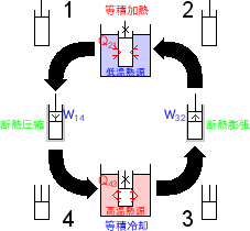 \includegraphics[width=50mm]{figures/ClosedCycleVolumeHeatpump.eps}