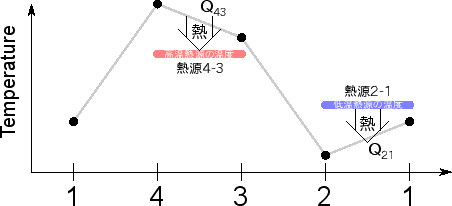 \includegraphics[width=100mm]{figures/ClosedCycleVolumeHeatpumpTemperature.eps}