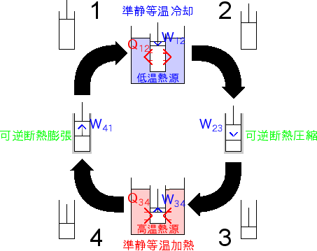 \includegraphics[width=100mm]{figures/ClosedCycleReversible.eps}