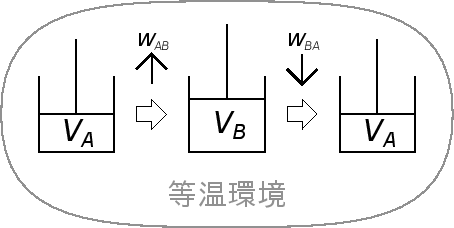 \includegraphics[width=100mm]{figures/IsothermalAB.eps}