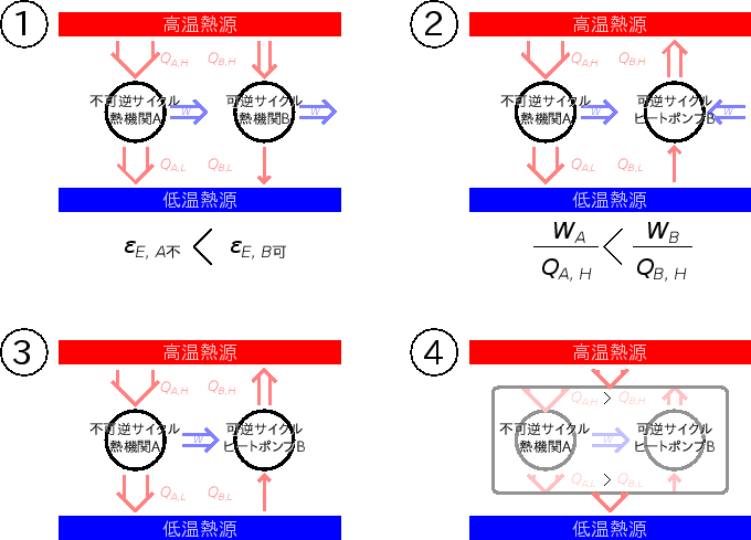 \includegraphics[width=150mm]{figures/HeatEngineIrrevAandRevB2.eps}