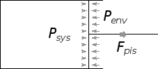 \includegraphics[width=50mm]{figures/PistonSL.eps}