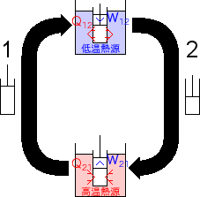 \includegraphics[width=50mm]{figures/ClosedCycle2.eps}