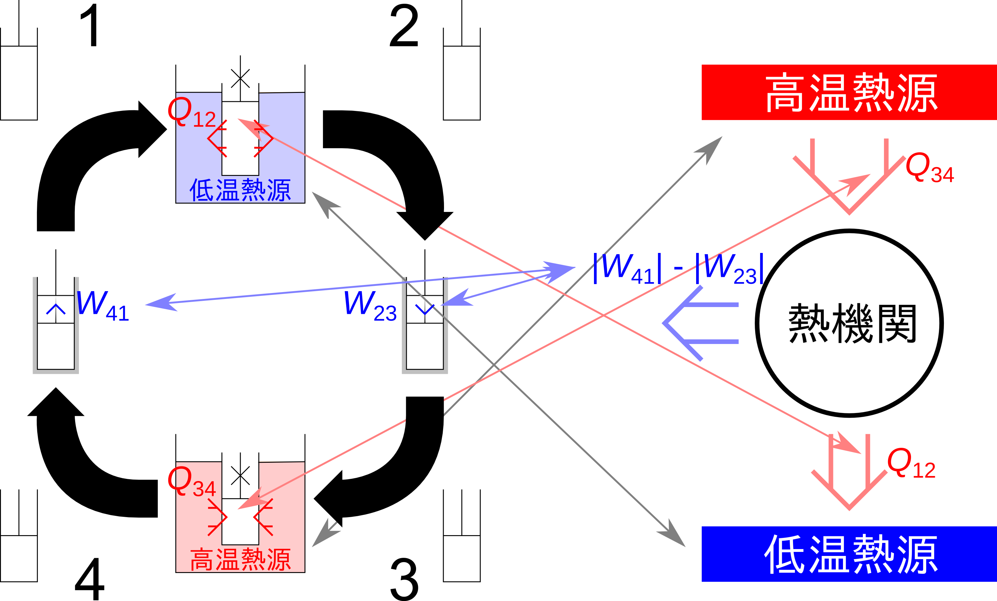 Image ClosedCycleVolumeSimpleHeatenginePNG