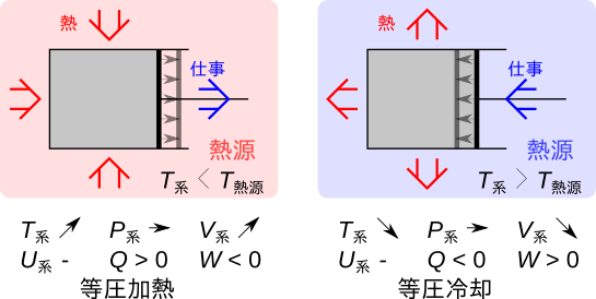 Image ClosedSystemProcessesIsobarPNG