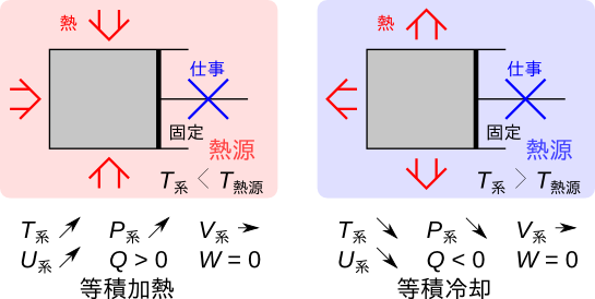 Image ClosedSystemProcessesIsometricPNG