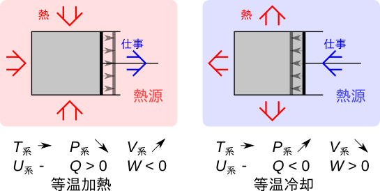 Image ClosedSystemProcessesIsothermalPNG