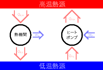 \includegraphics[width=75mm]{figures/HeatEnginePumpSource.eps}