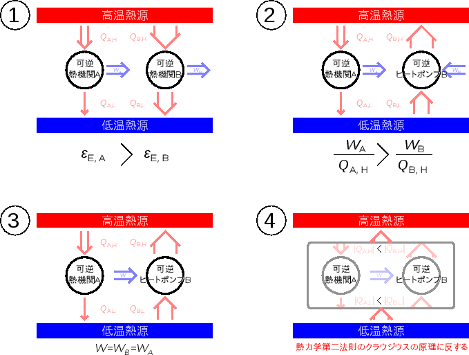 \includegraphics[width=150mm]{figures/HeatEnginePumpRevAandRevB.eps}