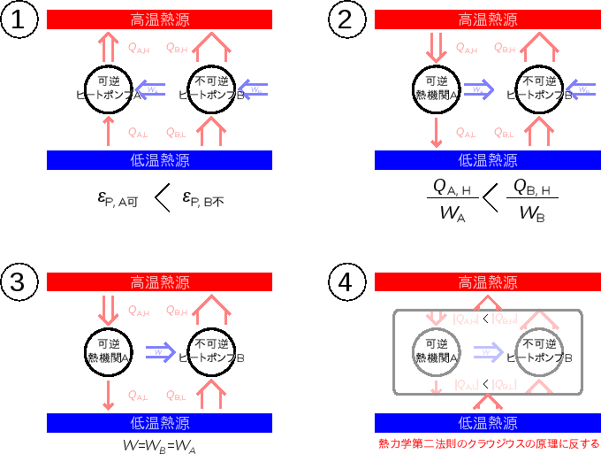 \includegraphics[width=150mm]{figures/HeatPumpRevAandIrrevB.eps}