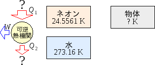 \includegraphics[height=30mm]{figures/TemperatureProblem.eps}