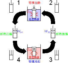 \includegraphics[width=50mm]{figures/ClosedCycleVolumeHeatpump.eps}