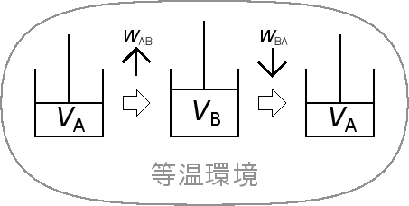 \includegraphics[width=100mm]{figures/IsothermalAB.eps}