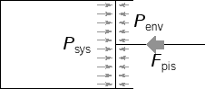 \includegraphics[width=50mm]{figures/PistonSH.eps}