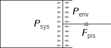 \includegraphics[width=50mm]{figures/PistonSL.eps}