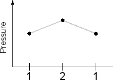 \includegraphics[width=50mm]{figures/ClosedCycle2Pressure.eps}