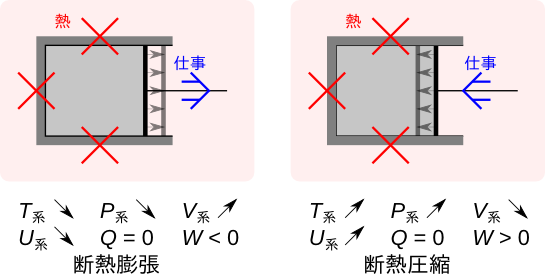 Image ClosedSystemProcessesAdiabaticPNG