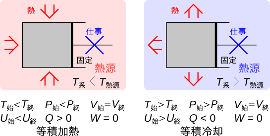 Image ClosedSystemProcessesIsometricPNG