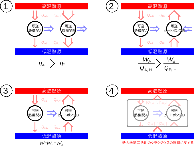 \includegraphics[width=150mm]{figures/HeatEnginePumpRevAandRevB.eps}