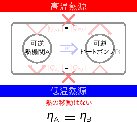 \includegraphics[width=60mm]{figures/HeatEnginePumpRevAandRevBEqu.eps}