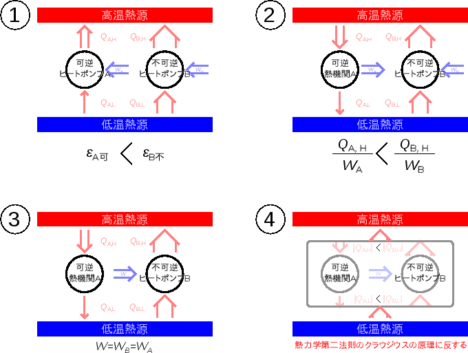 \includegraphics[width=150mm]{figures/HeatPumpRevAandIrrevB.eps}